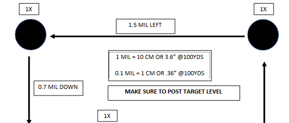 The Importance of Zero Tracking and How to Verify
